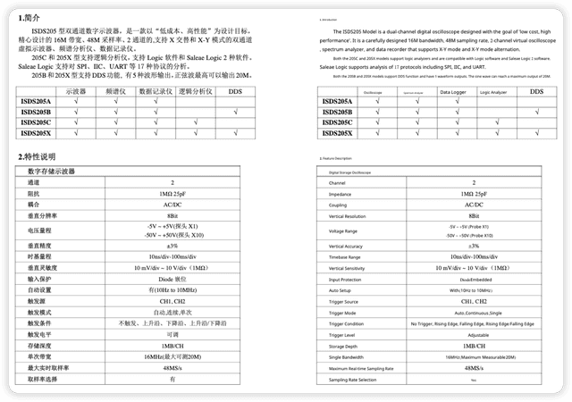 Simplified Chinese to English